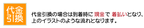 代金引換の流れ